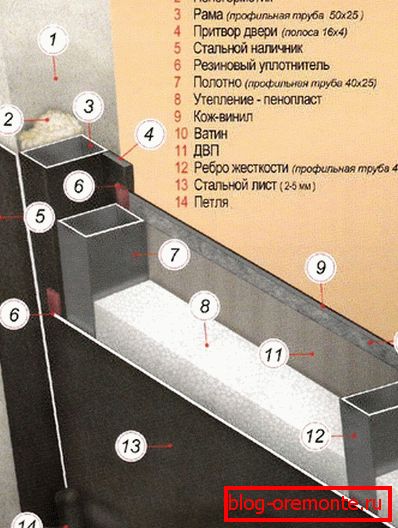 Szczegółowy schemat drzwi instalacja drzwi wejściowego wideo