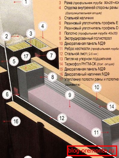 Elementy drzwi instalacja przednich drzwi