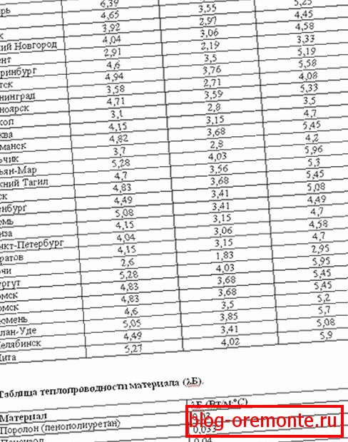 Tabela do obliczania grubości izolacji