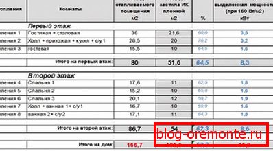 Stolik na film w podczerwieni