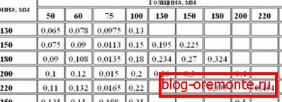 Tabela do obliczania pojemności sześciennej Tabela do obliczania pojemności sześciennej