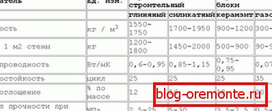 Tabela dla porównania z innymi materiałami. Tabela dla porównania z innymi materiałami.