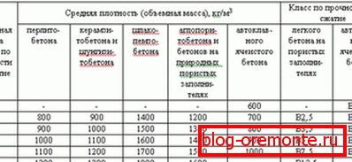 Tabela gęstości ze znaczkami i oceną Tabela gęstości ze znaczkami i oceną