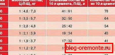 Tabela stosunków składników rozwiązania. Tabela stosunków składników rozwiązania.