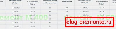 Tabela Współczynnika Betonu Tabela Współczynnika Betonu