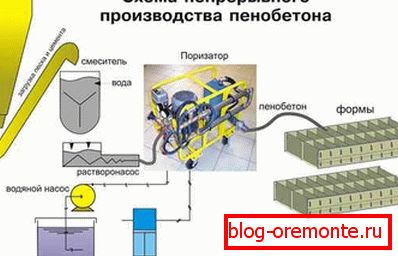 Tak więc proces produkcyjny wygląda jak schemat, jak widzisz, nie ma nic skomplikowanego w tego rodzaju pracy. Tak więc proces produkcyjny wygląda jak schemat, jak widzisz, nie ma nic skomplikowanego w tego rodzaju pracy.