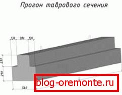 Takie elementy są szczególnie stosowane w obszarach o wysokiej aktywności sejsmicznej, ponieważ są w stanie wytrzymać wstrząsy do 7 punktów. Takie elementy są szczególnie stosowane w obszarach o wysokiej aktywności sejsmicznej, ponieważ są w stanie wytrzymać wstrząsy do 7 punktów.