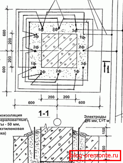 Karta technologiczna do podłączenia systemu Karta technologiczna do podłączenia systemu