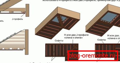 Technologia podbitki