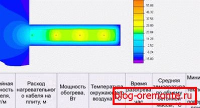 Odczyty temperatury Odczyty temperatury
