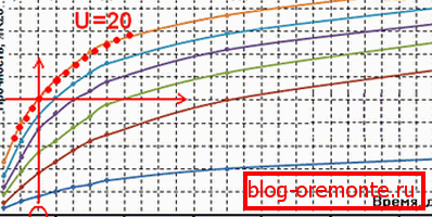 Arkusz temperatury rozgrzania Arkusz temperatury rozgrzania