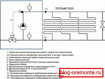 Schemat termomechaniczny agregatu pompowo-mieszającego
