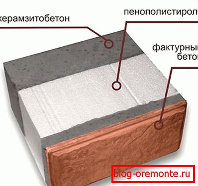 Ciepły blok gliny Ciepły blok gliny
