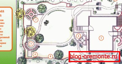 Typowy plan działki ogrodowej z lokalizacją wszystkich niezbędnych elementów Typowy plan działki ogrodowej z lokalizacją wszystkich niezbędnych elementów