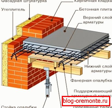 Typowy schemat rozmieszczenia Typowy schemat rozmieszczenia