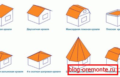 Rodzaje dachów