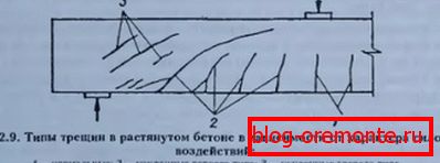 Rodzaje pęknięć Rodzaje pęknięć