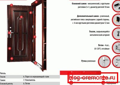 Schemat drzwi rodzaje drzwi wejściowych