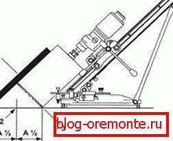 Centrowanie otworu za pomocą pręta pod kątem: 1) pręt; 2) centrum wiertnicze; 3) średnica zewnętrzna młyna koronowego Centrowanie otworu za pomocą pręta pod kątem: 1) pręt; 2) centrum wiertnicze; 3) średnica zewnętrzna młyna koronowego