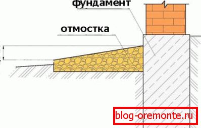 Raster niewidomych Raster niewidomych