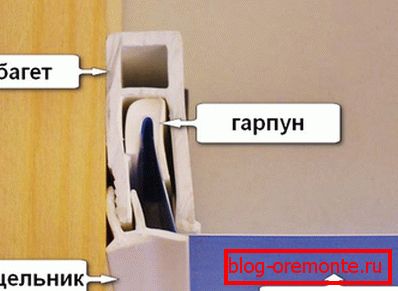 Bagietka z bliska płótnie Bagietka z bliska płótnie
