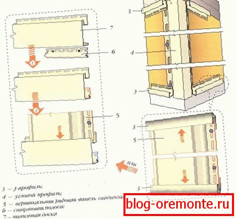 Instalacja profili ramowych
