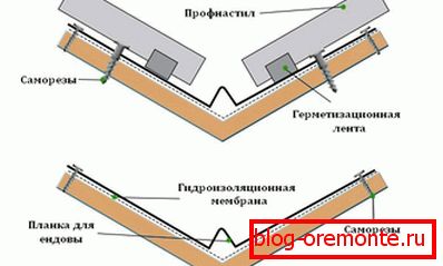 Budowa falistej