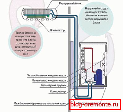 Kondycjoner urządzeń Kondycjoner urządzeń