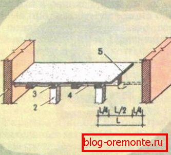 Urządzenie szwów roboczych podczas betonowania: 1) ściana; 2) wsparcie; 3) pomocnicza wiązka; 4) belkę główną; 5) szew; 6) odległość między głównymi belkami Urządzenie szwów roboczych podczas betonowania: 1) ściana; 2) wsparcie; 3) pomocnicza wiązka; 4) belkę główną; 5) szew; 6) odległość między głównymi belkami