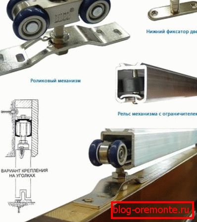 Mechanizm urządzenia do przesuwania drzwi Mechanizm urządzenia do przesuwania drzwi