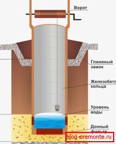 Mine shaft shaft. Mine shaft shaft.