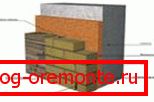 Izolacja cieplna z betonu komórkowego Izolacja cieplna z betonu komórkowego