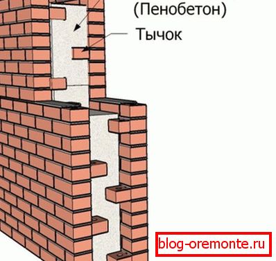 Ocieplenie ściany z cegły. Ocieplenie ściany z cegły.