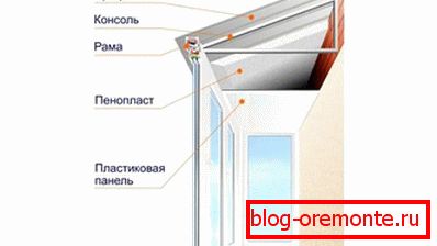 Ocieplenie sufitu balkonowego