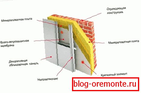 Ocieplenie wentylowanej elewacji
