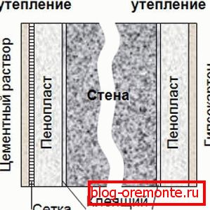 Izolacja wewnętrzna i zewnętrzna Izolacja wewnętrzna i zewnętrzna