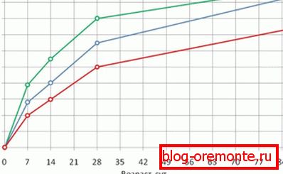 Ta tabela pokazuje, jak rozwiązanie zachowuje się w różnych warunkach. Ta tabela pokazuje, jak rozwiązanie zachowuje się w różnych warunkach.