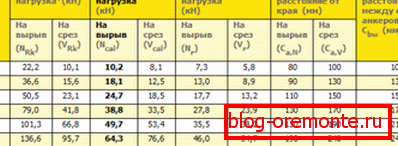 W tej tabeli znajdziesz wiele przydatnych informacji. W tej tabeli znajdziesz wiele przydatnych informacji.