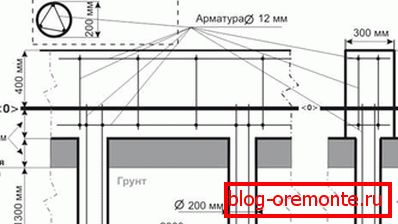 W projektach takich fundamentów należy określić wszystkie elementy, które powinny być użyte podczas instalacji. W projektach takich fundamentów należy określić wszystkie elementy, które powinny być użyte podczas instalacji.