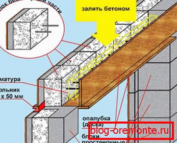 Możliwość samodzielnego otwierania okna w domu z bloczków z betonu komórkowego Możliwość samodzielnego otwierania okna w domu z bloczków z betonu komórkowego