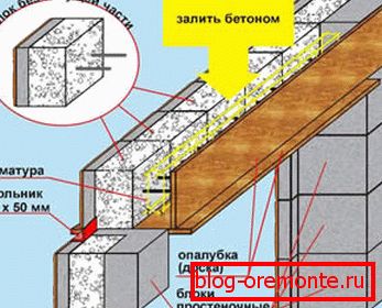 Możliwość samodzielnego otwierania okna w domu z bloczków z betonu komórkowego