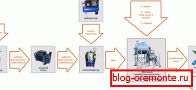 Opcja łańcucha procesu Opcja łańcucha procesu