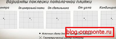 Opcje układu Opcje układu