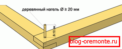Napęd kołków Napęd kołków