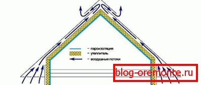 Zapewniamy wentylację ciepłego dachu