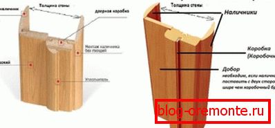 Rodzaje dodatkowych elementów Rodzaje dodatkowych elementów