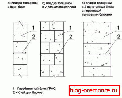 Rodzaje murów из блоков газобетона. Rodzaje murów из блоков газобетона.
