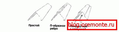 Rodzaje elementów kalenicowych