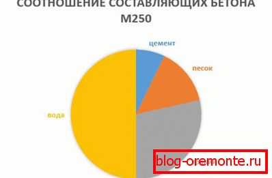 Wizualne wyświetlanie komponentów Wizualne wyświetlanie komponentów