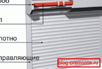 Zewnętrznie konstrukcja przypomina rolety na drzwiach. Zewnętrznie konstrukcja przypomina rolety na drzwiach.